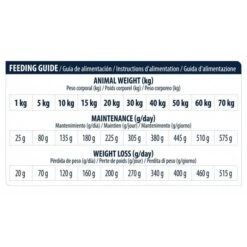 Advance Veterinary Diets Chien Articular Reduce Calorie 12 Kg -Animal Compagnie Boutique advance veterinary diet chien articular reduce calorie 3 1