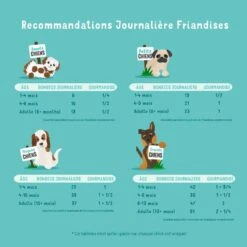 Edgard & Cooper Douces Gourmandises Agneau-Boeuf Chien 150g -Animal Compagnie Boutique chien gourmandise adulte naturel agneau 150g 5