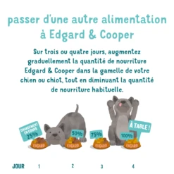 Edgard & Cooper Multipack Poulet Et Agneau Et Gibier Chien Adulte 6 X 100 G -Animal Compagnie Boutique chien multipack adulte naturel poulet agneau gibier 150gx6 7