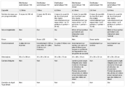 Trixie Distributeur Automatique TX1 5 Trixie Distributeur Automatique TX1 -Animal Compagnie Boutique distributeurs tx trixie 1 1 1