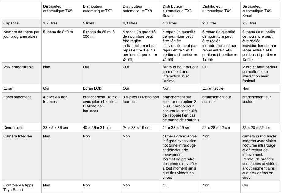 Trixie Distributeur Automatique TX1 3 Trixie Distributeur Automatique TX1 – Image 3