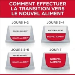 Hill's Science Plan Hill's Science Plan Feline Kitten Poulet 3 Kg -Animal Compagnie Boutique hill s science plan kitten poulet 3 kg3