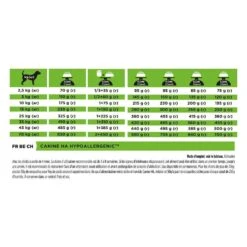 Purina Proplan PPVD Chien Hypoallergenic HA 11 Kg -Animal Compagnie Boutique purina proplan ppvd canine hypoallergenique ha 11 kg3