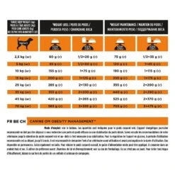 Purina Proplan PPVD Chien Obesity OM 12 Kg -Animal Compagnie Boutique purina proplan ppvd canine obesity om 12 kg3