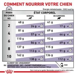 Royal Canin Vet Care Neutered Adult Small Dog 800 Grs -Animal Compagnie Boutique royal canin vet care neutered adult small dog 800 grs 6