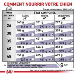 Royal Canin Veterinary Large Dog Adult 4 Kg -Animal Compagnie Boutique royal canin veterinary large dog adult 4 kg 5